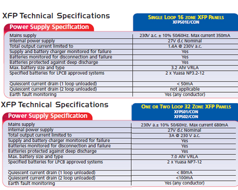 Fire Alarm Panel Addressable spec