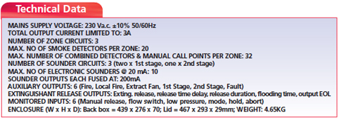 Fire Extinguisher Panel spec