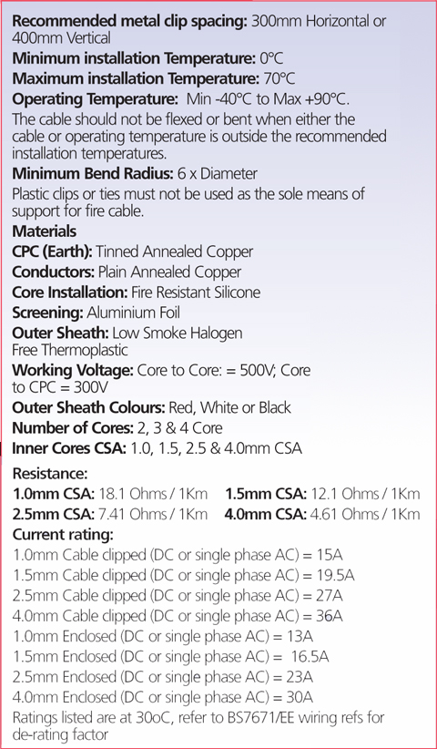 Fire Performance Cable spec