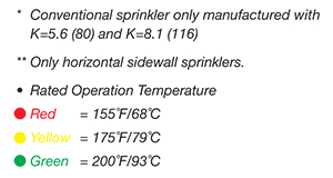 Glass Bulb Sprinkler