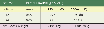 Motorized Bell - graph2