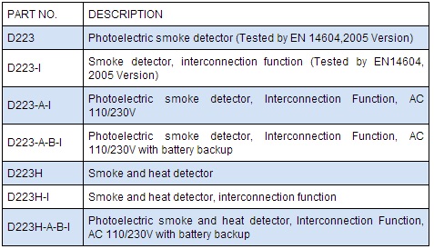 Standalone Smoke Heat Detector im1