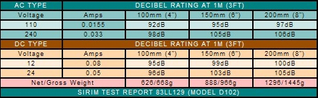 alarm-d-102-graph2